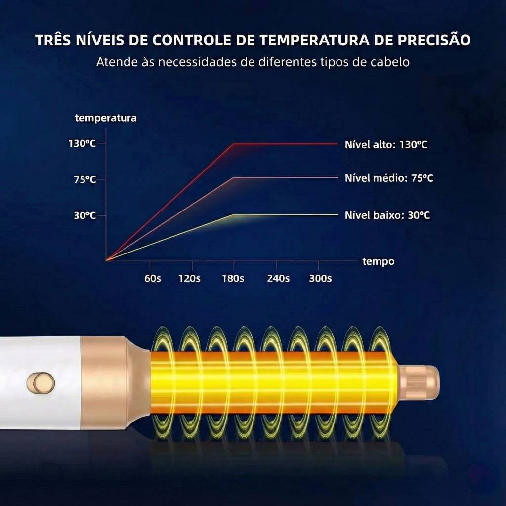 Secador e Escova Modeladora 7 em 1 – 1400W de Potência, Alisa, Seca e Modela